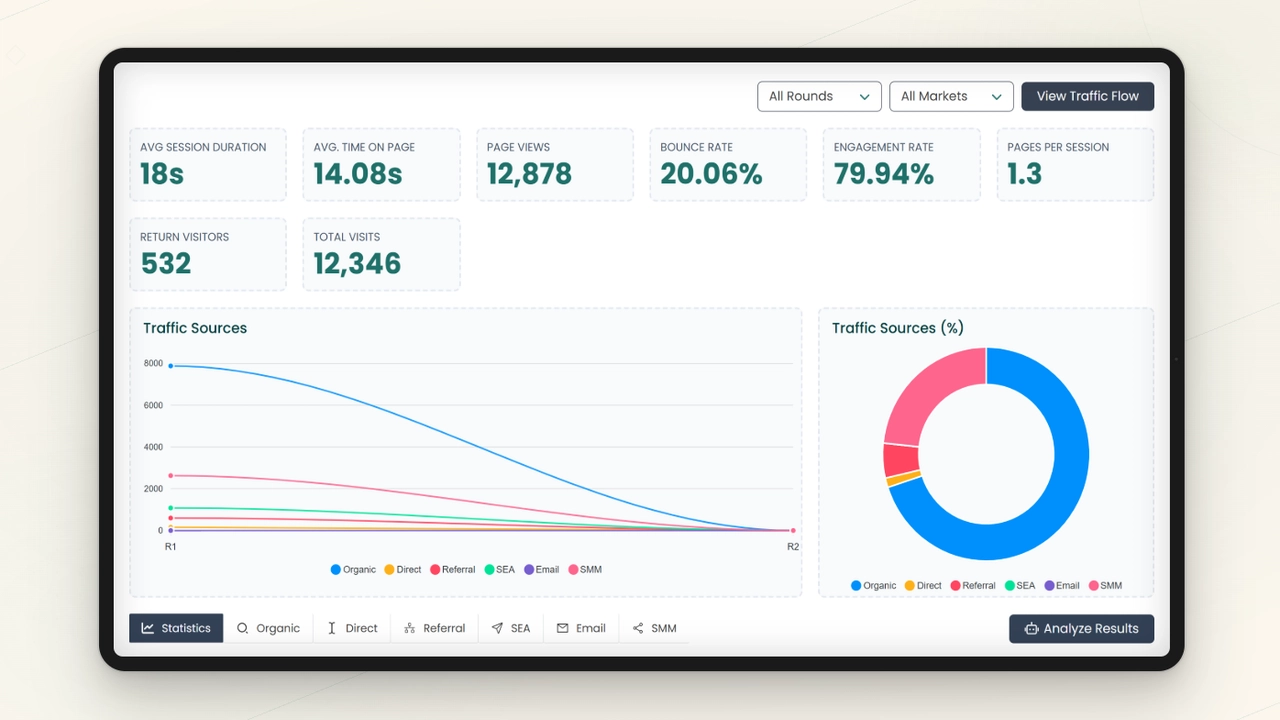 A display of Simbound analytics dashboard
