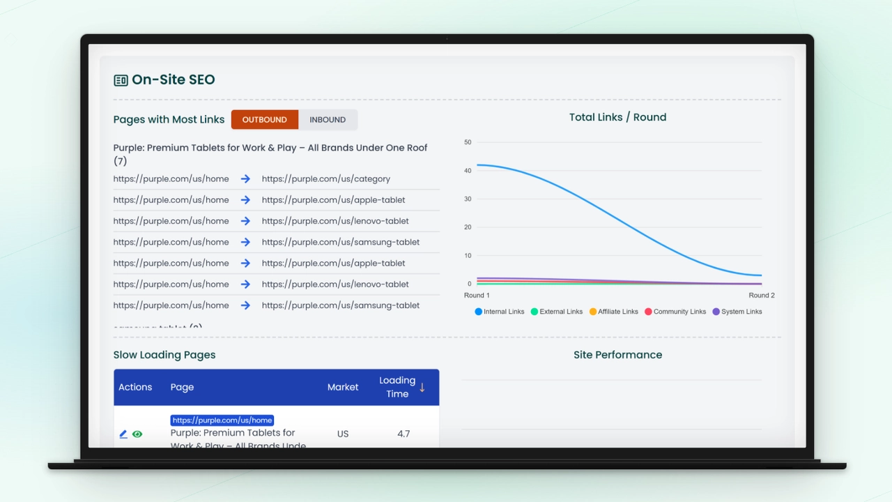 A display of the Simbound SEO Dashboard
