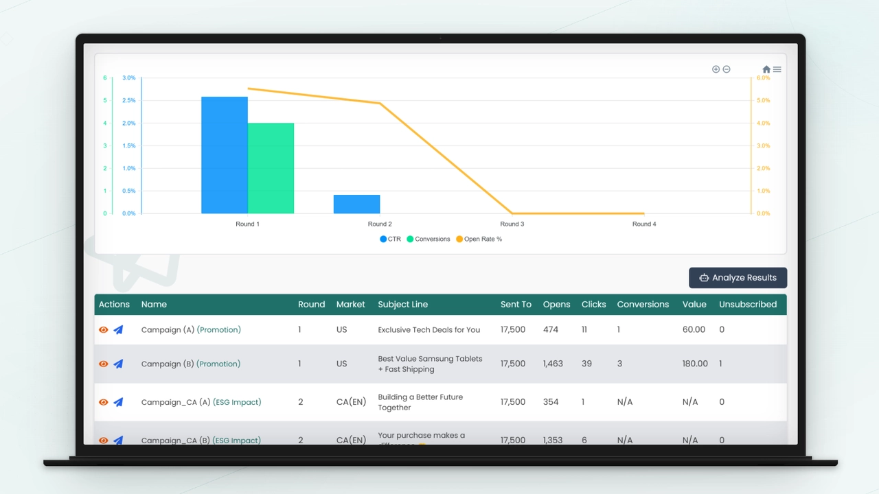 A mixed chart with a table of data at the bottom