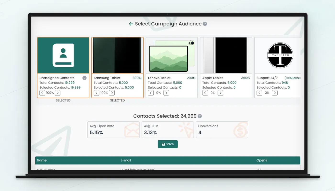 A list of contacts / leads