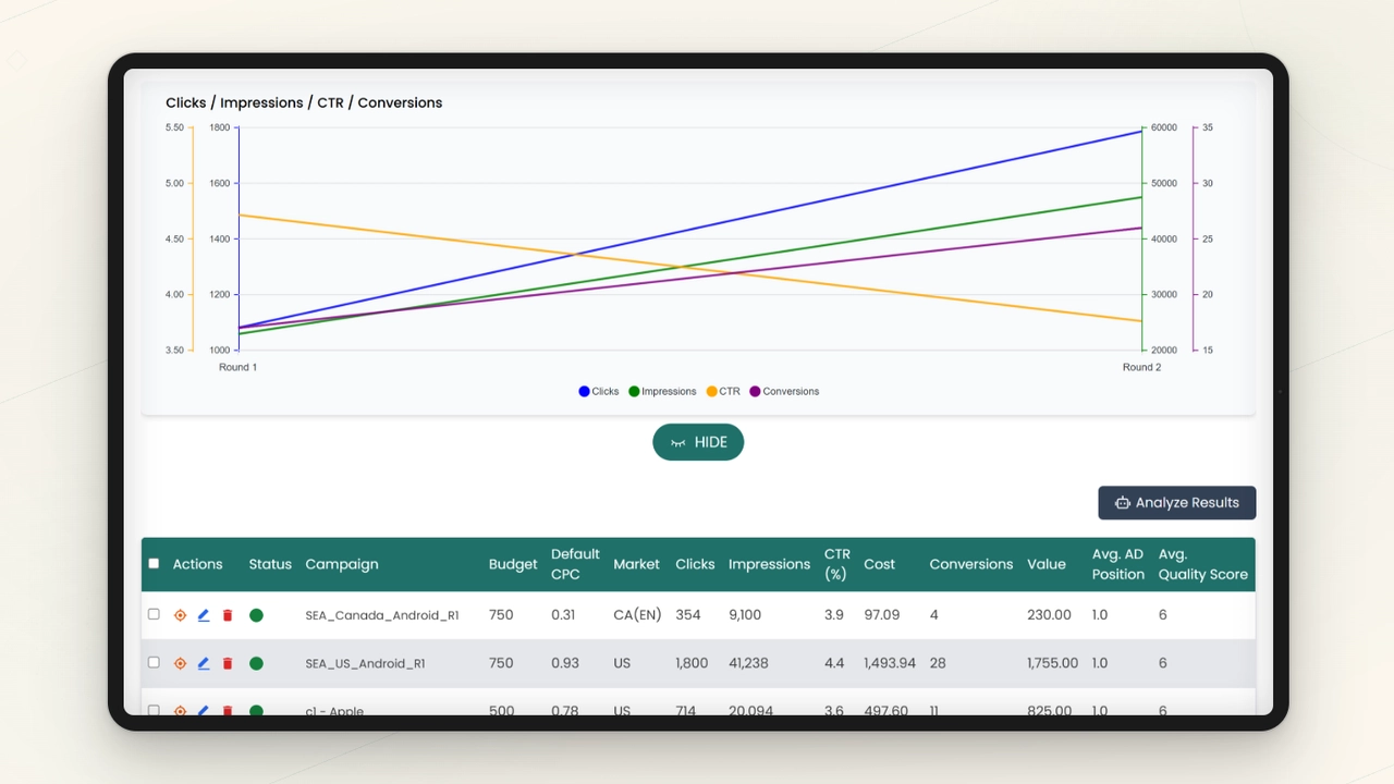 Line chart and table showing performance data for Search Engine Campaigns