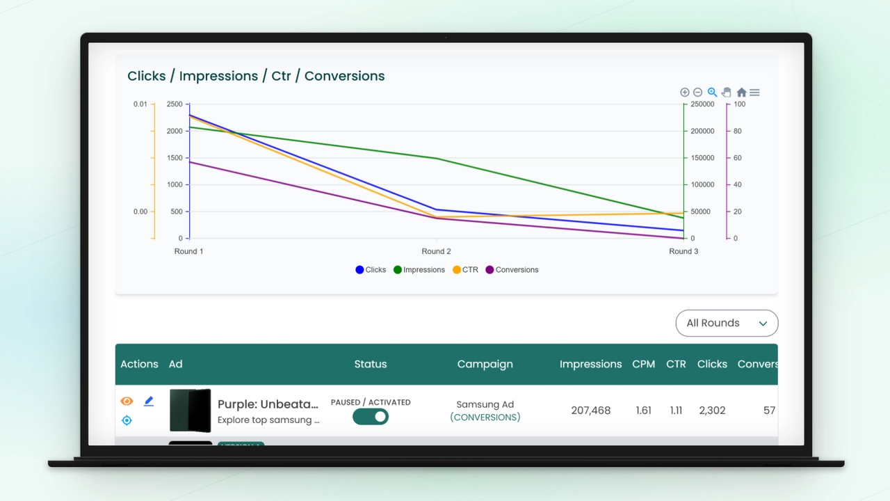 Multi line chart and table showing ads performance data in the Simbound Social Media Marketing simulation