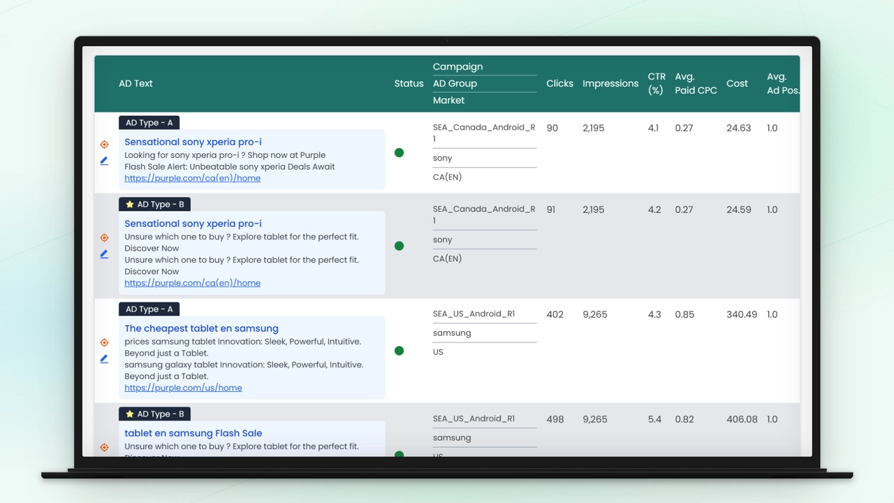 Table of ads in the Simbound SEA simulation