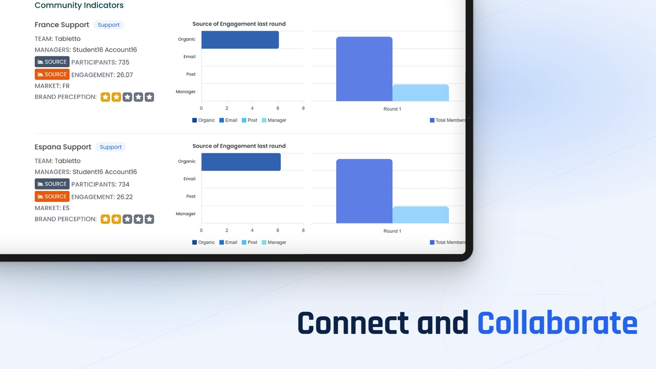 An image displaying the the analytics of the Simbound Community Simulation