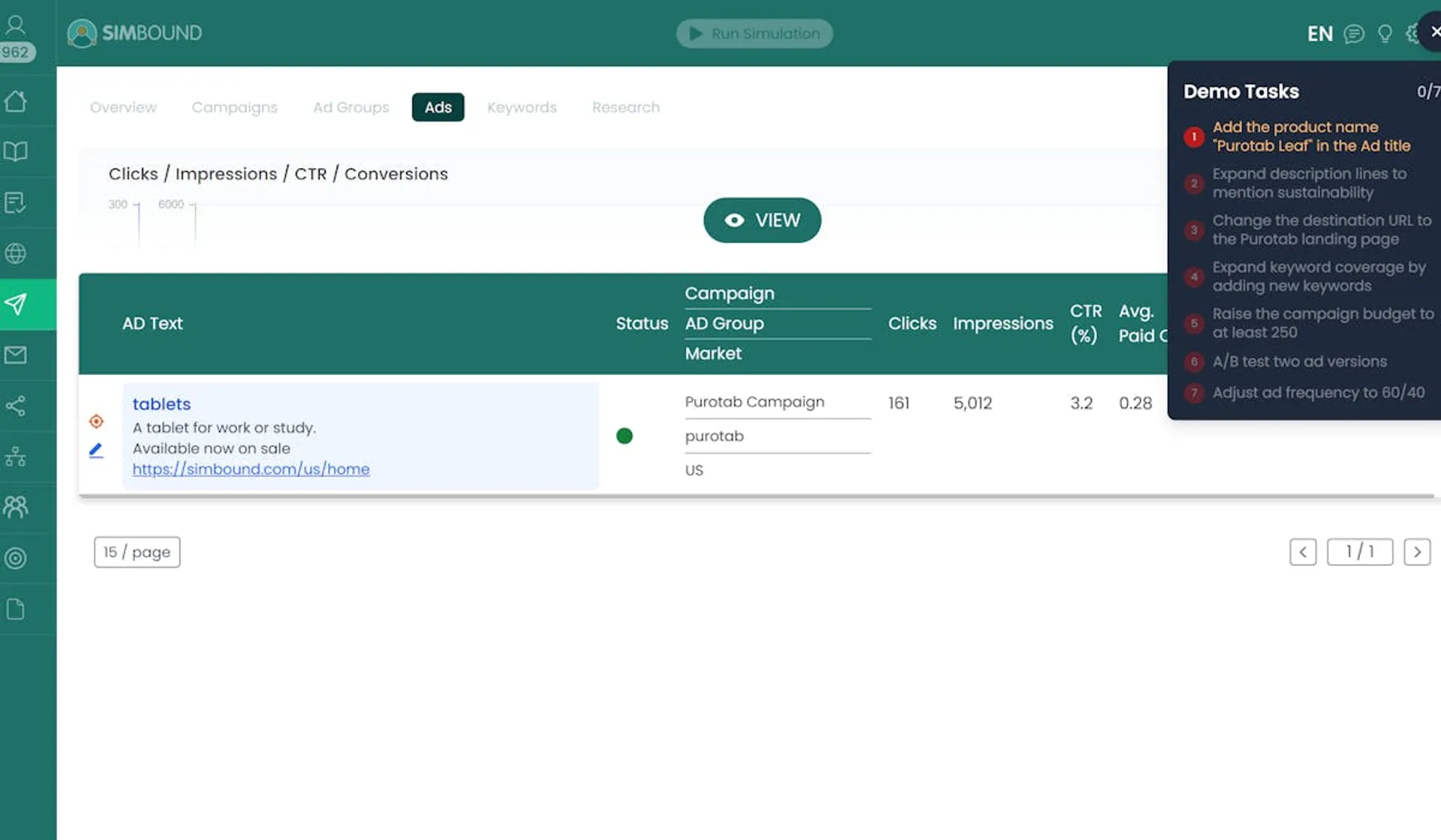 Display of a minimized chart and a table showing Ad data