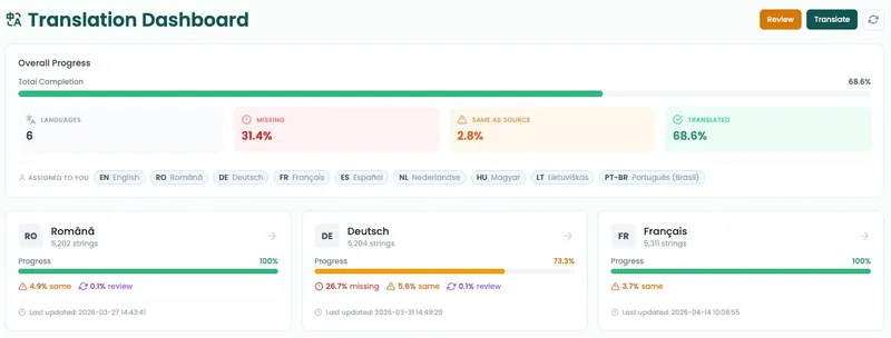 Simbound Translation Interface